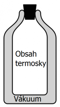 termoska