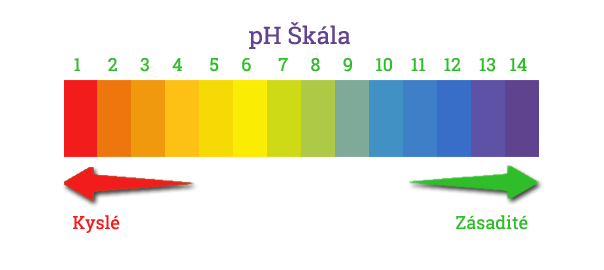 pH škála indikátorových papierikov